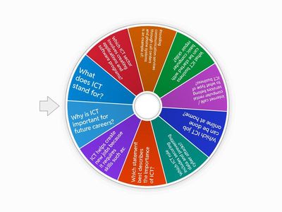 Wheel of Questions 
