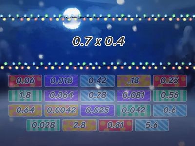 Multiplying Decimals 