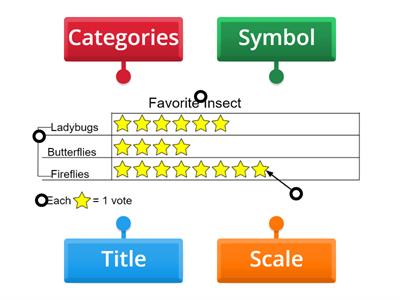 1E_Parts of a Picture Graph