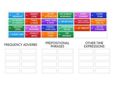 Time expressions + Present Simple  