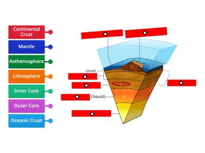 Layers of the Earth Practice