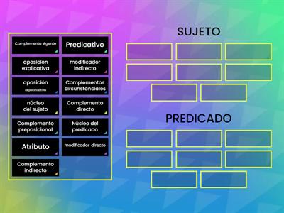 ELEMENTOS DEL SUJETO Y PREDICADO