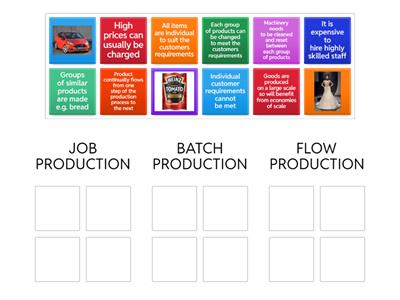 Methods of Production - N5 Business