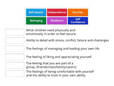 Resilience, self-identity, self-esteem, sense of security and belonging