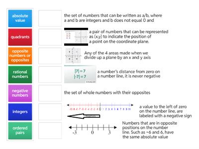 Math 6 Rational Numbers and Coordinate Grid