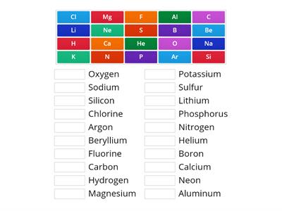 Periodic Table Quiz #1