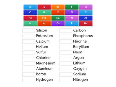 Periodic Table Quiz #1