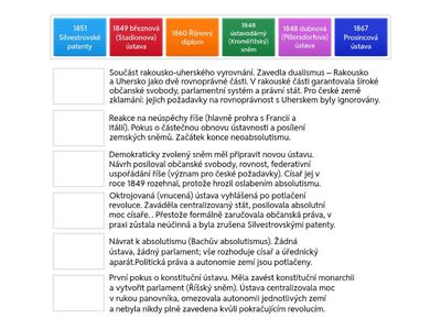 Ústavodárný proces v monarchii (1848-1867)