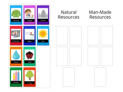 Natural or Man-Made Resource