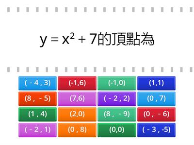 二次函數找頂點