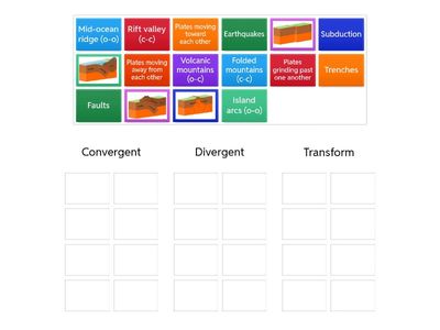 TMS 26 Types of Plate Boundaries