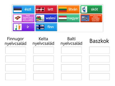 Nyelvcsaládok 2.