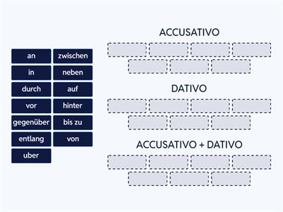 PREPOSIZIONI LUOGO - DATIVO O ACCUSATIVO