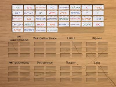 Части речи (4-5 классы)