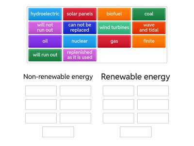 renewable or non-renewable energy?