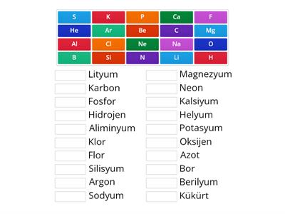 7.SINIF FEN ELEMENTLER VE SEMBOLLERİ  