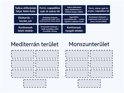 Meleg mérsékelt öv területeinek összehasonlítása