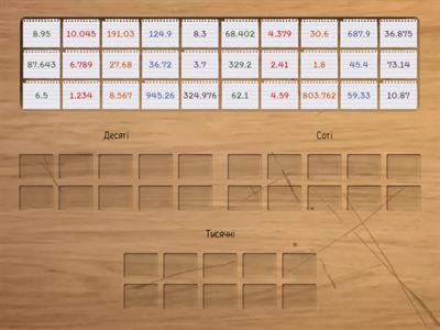 Десяткові дроби 5 клас