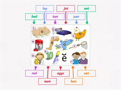 Phonics : Short e sound