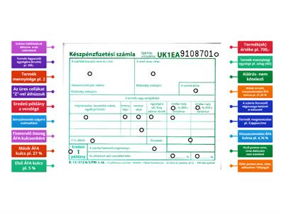 50-Felszolgálási alapok-Számla kiegyenlítése-KP számla-feliratos diagram