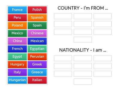 Countries and nationalities  2
