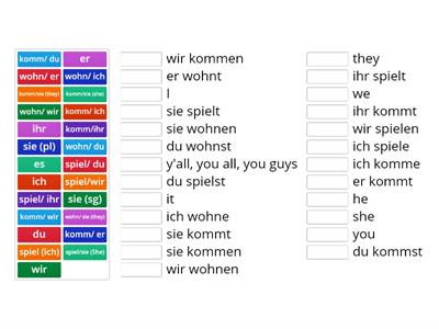 Deutsche Personal Pronomen und Konjugation