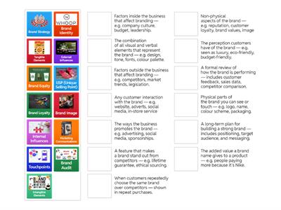 Y12 BTEC Branding Concepts