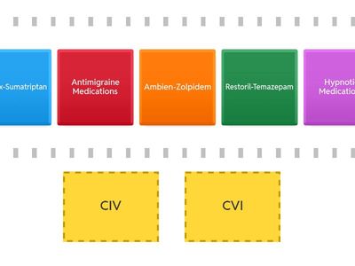 Antimigraine and Hypnotic Medication Schedules 