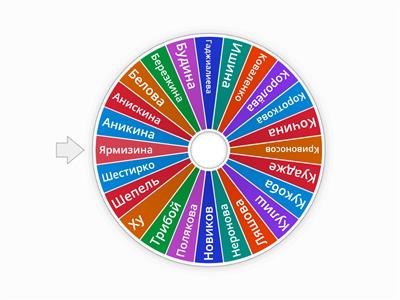 Колесо Фортуны