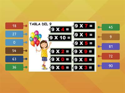 Tabla de Multiplicar del 9