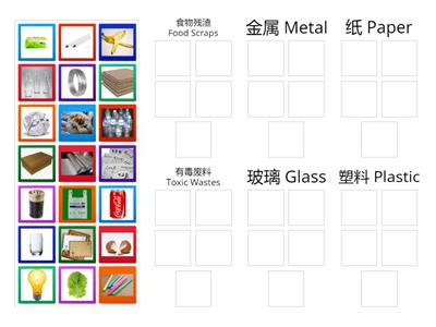 废物的种类 Types of waste materials