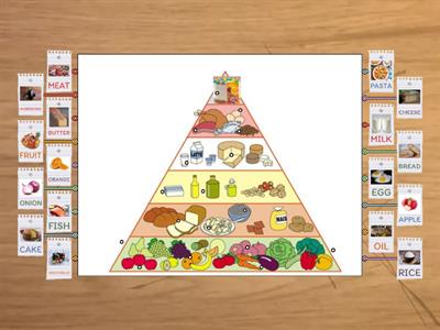 The food pyramid