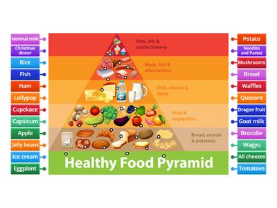 Learn the food sources 