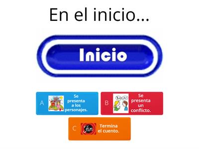 LAS PARTES DEL CUENTO