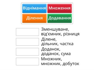 Компоненти дій