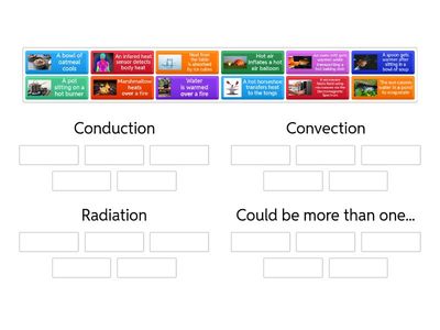 Energy Transfer (Conduction, Convection & Radiation)