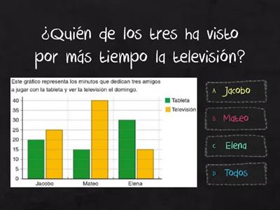 Interpretación de Gráficos - 4to básico