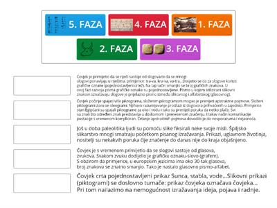 Poredaj kronološkim redom razvojne faze pisma.