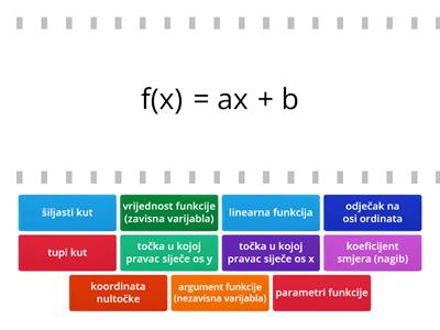 LINEARNA FUNKCIJA -osnovni pojmovi