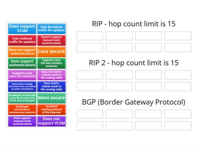 Distance Vector Protocols