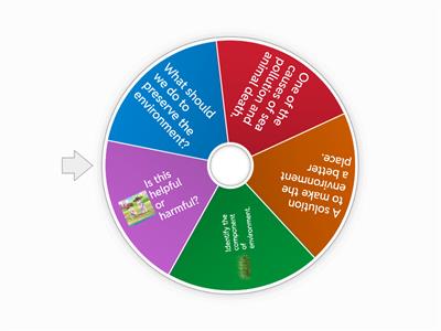 ENVIRONMENT AND ITS COMPONENTS