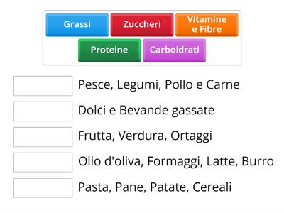 I Piani della Piramide Alimentare!