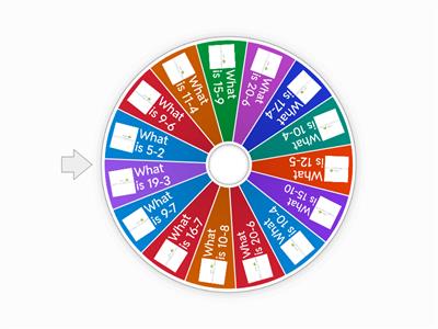 Subtraction With Number Line