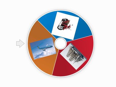 Vòng quay kỳ diệu