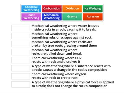 Types of Weathering