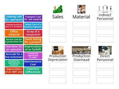 Cost of Production