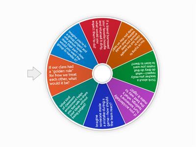 Social Contract (Introduction Questions)