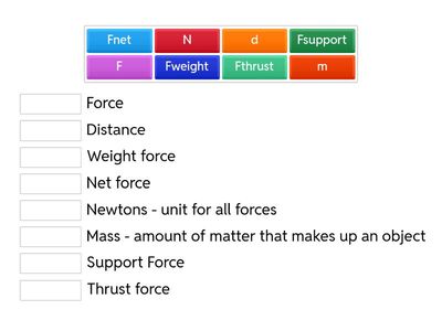 Physics: Forces & Motion - Units and Symbols