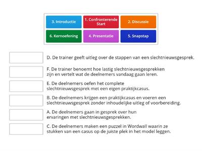 Training Slechtnieuwsgesprek