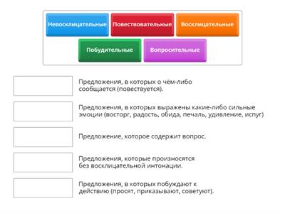 Виды предложений по цели высказывания и по интонации. 3 класс